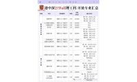【港碩】港中深27Fall理工科碩士專業彙總