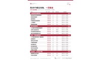 【港碩】港理工 SPEED｜27 年 1 月入學 20 個碩士