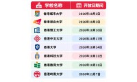 【資訊】2026港八大開放日時間表出爐！附探校預約通道
