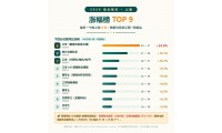 【資訊】港大2026收分賬本：24個專業齊漲、牙醫反跌3分，27屆別再照舊填志願