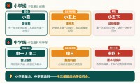 【香港插班】想去香港插班？先看這 4 條