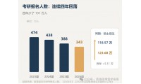 【港碩】考研與港碩：雙軌讀碩的最佳選擇