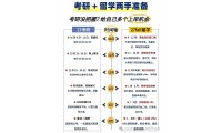 【港碩】27 考研留後路｜考研 + 港碩雙軌上岸