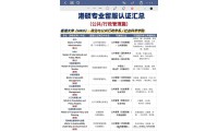 【港碩】公共管理申港碩|留服認證&考公崗位對照表