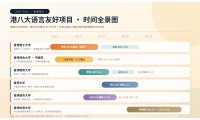 【港碩】雅思6.0就能上港校？2027Fall這些語言友好碩士，再不衝就截止了