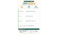 【港碩】港科大27Fall全專業截止日曆：18個工科項目首輪統一12.1，商學院最早10.7關閘