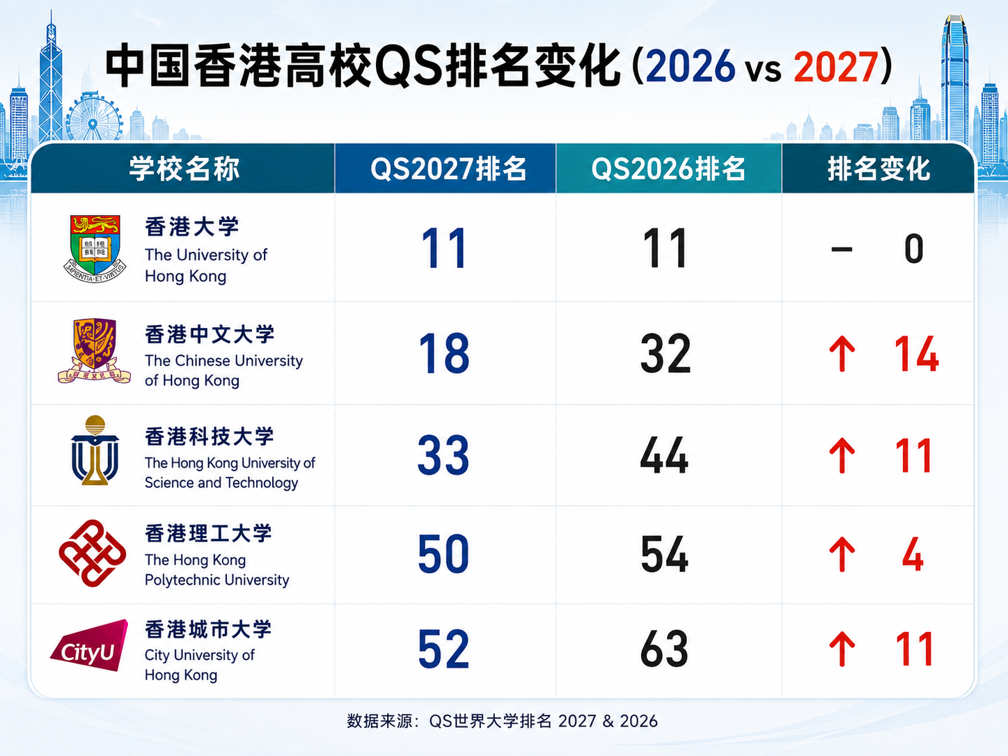 QS排名趨勢示意圖