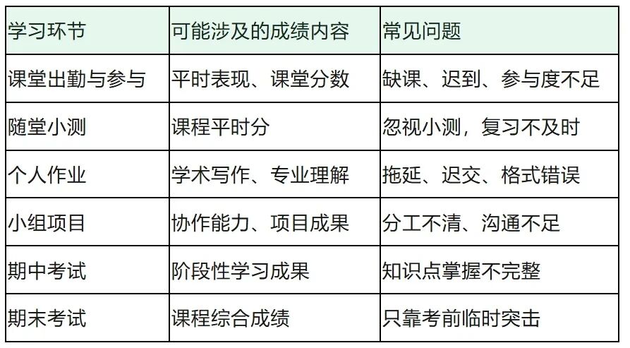 GPA考核要點