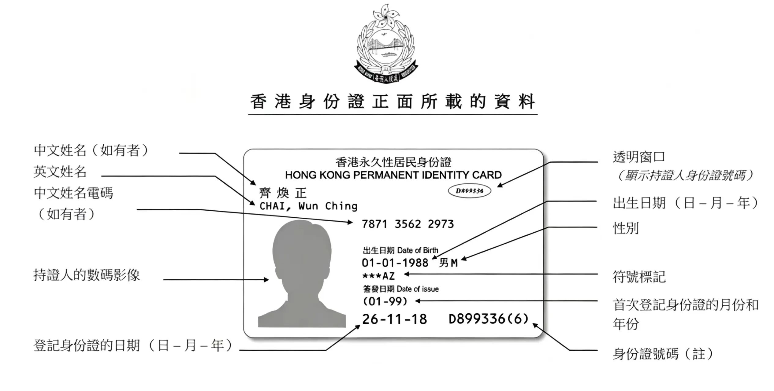 香港身份證樣本