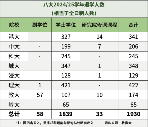 申請定位與選校策略