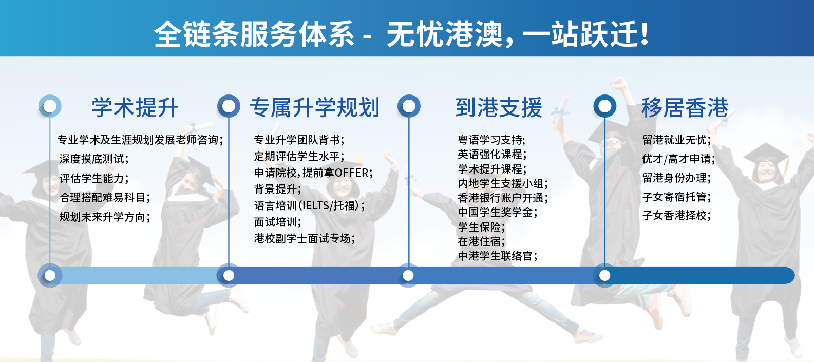 申請材料準備清單