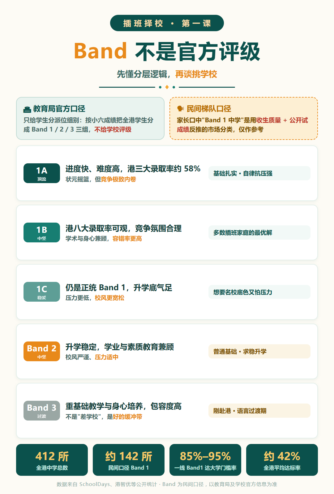 香港插班擇校避坑手冊