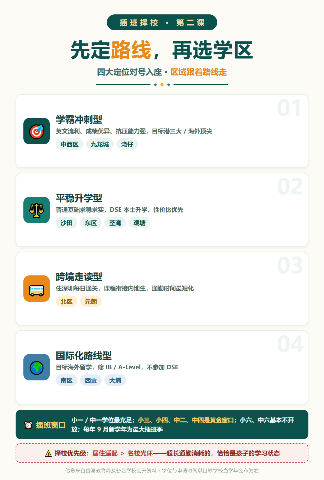三條賽道與四大定位