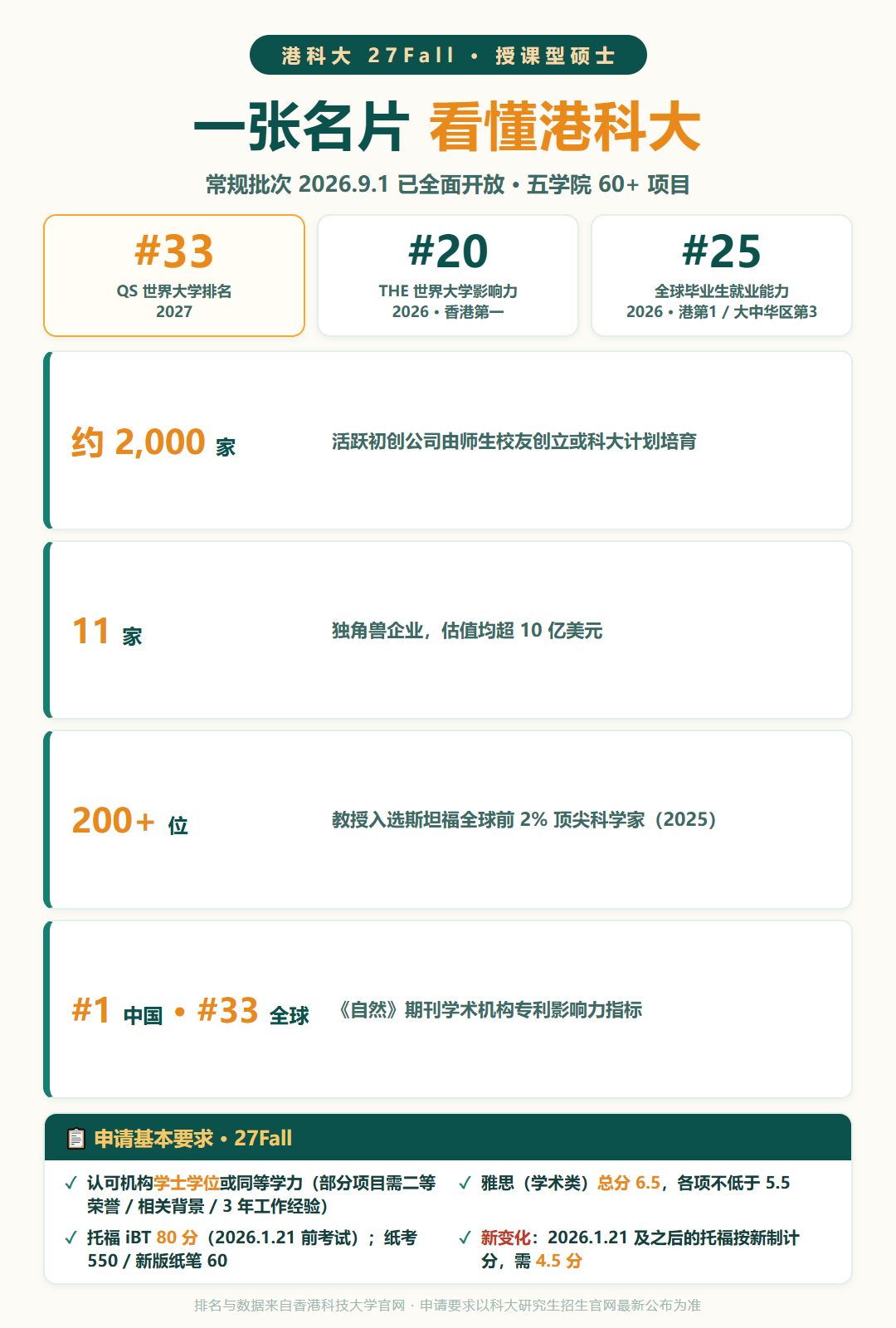 香港科技大學27Fall碩士申請
