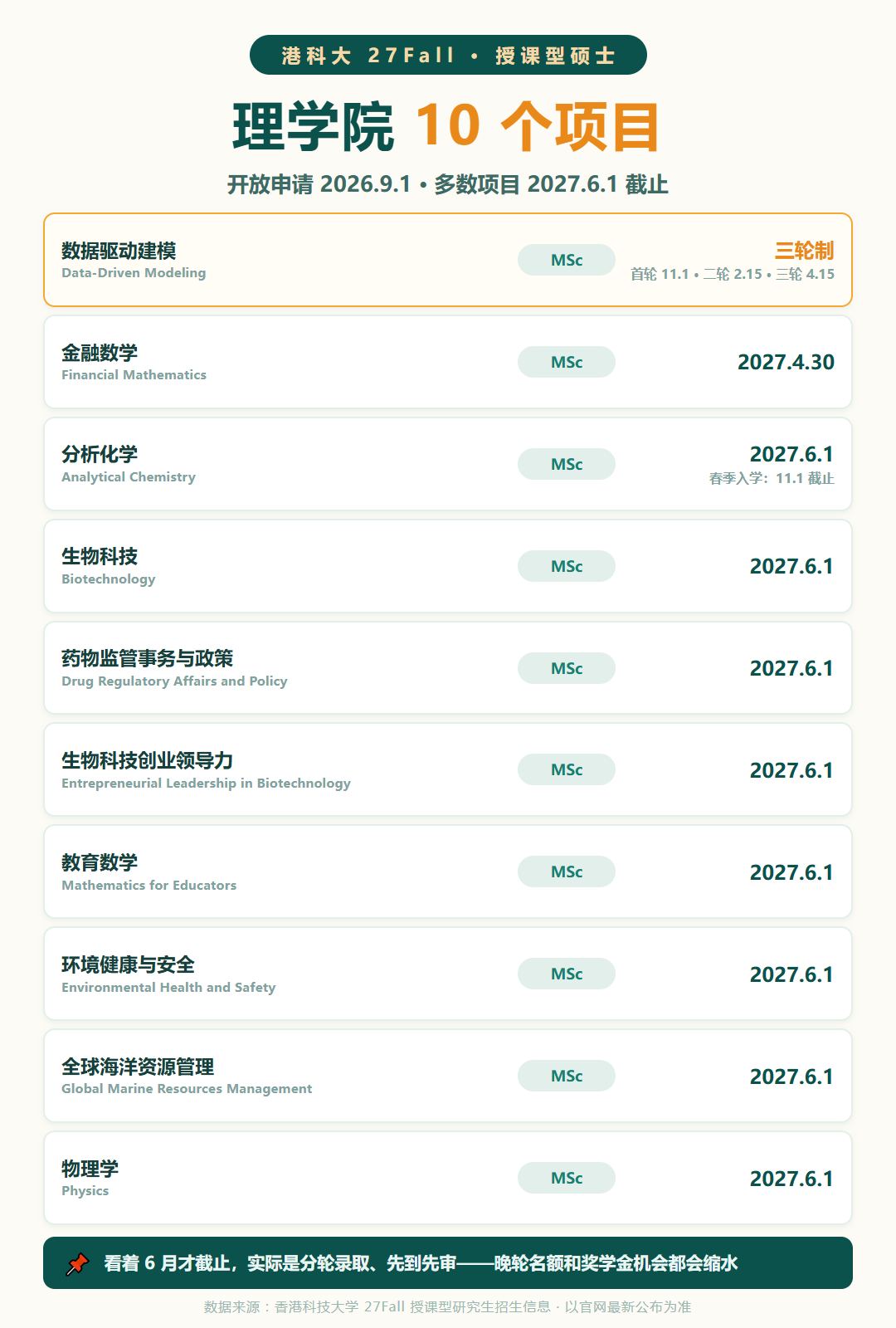 港科大各學院截止日期與申請策略